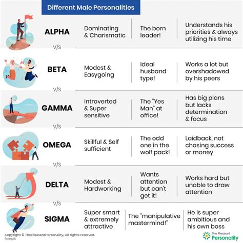 alpha beta gamma delta meaning.